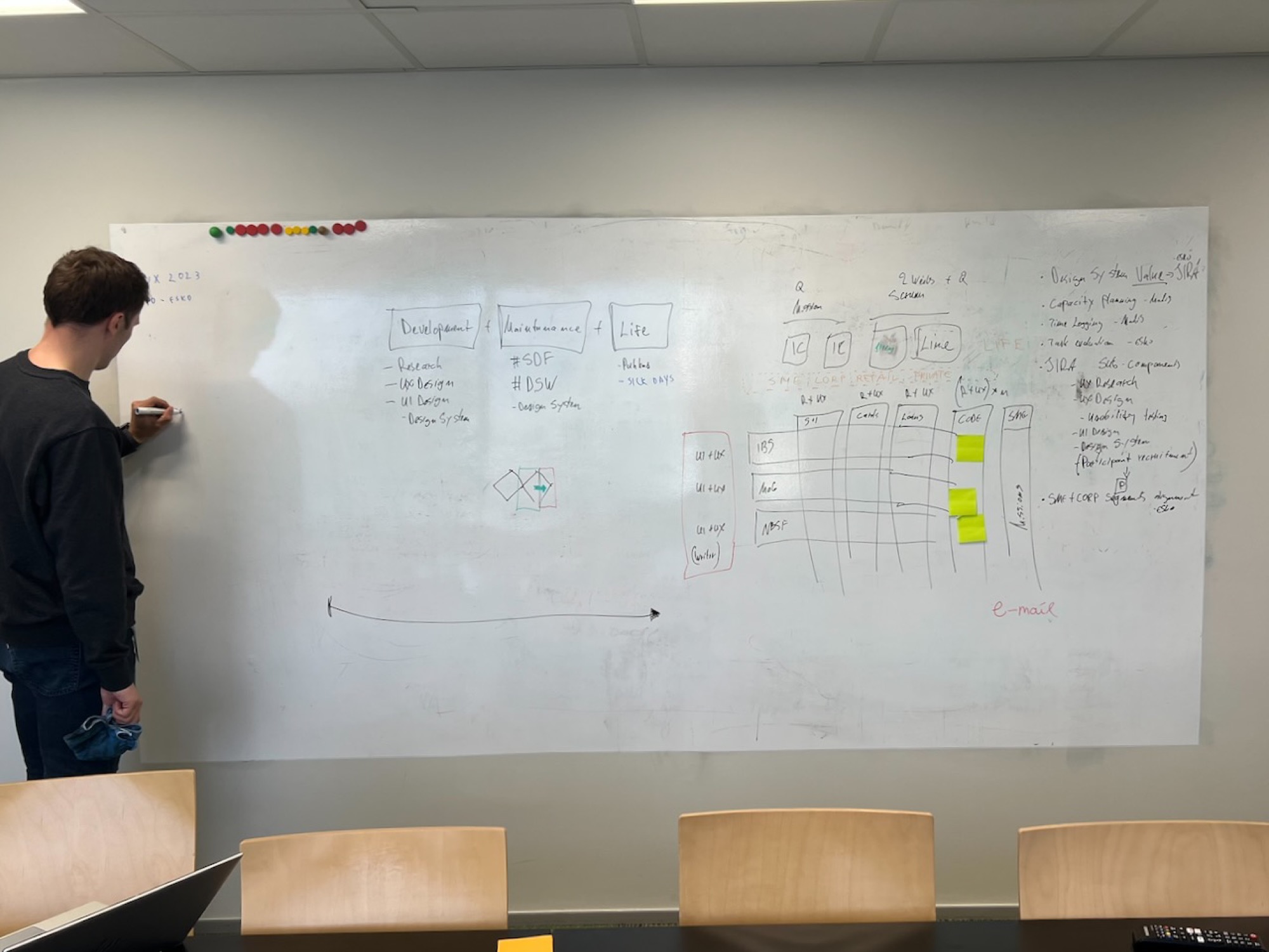 I've made myself replaceable in every role