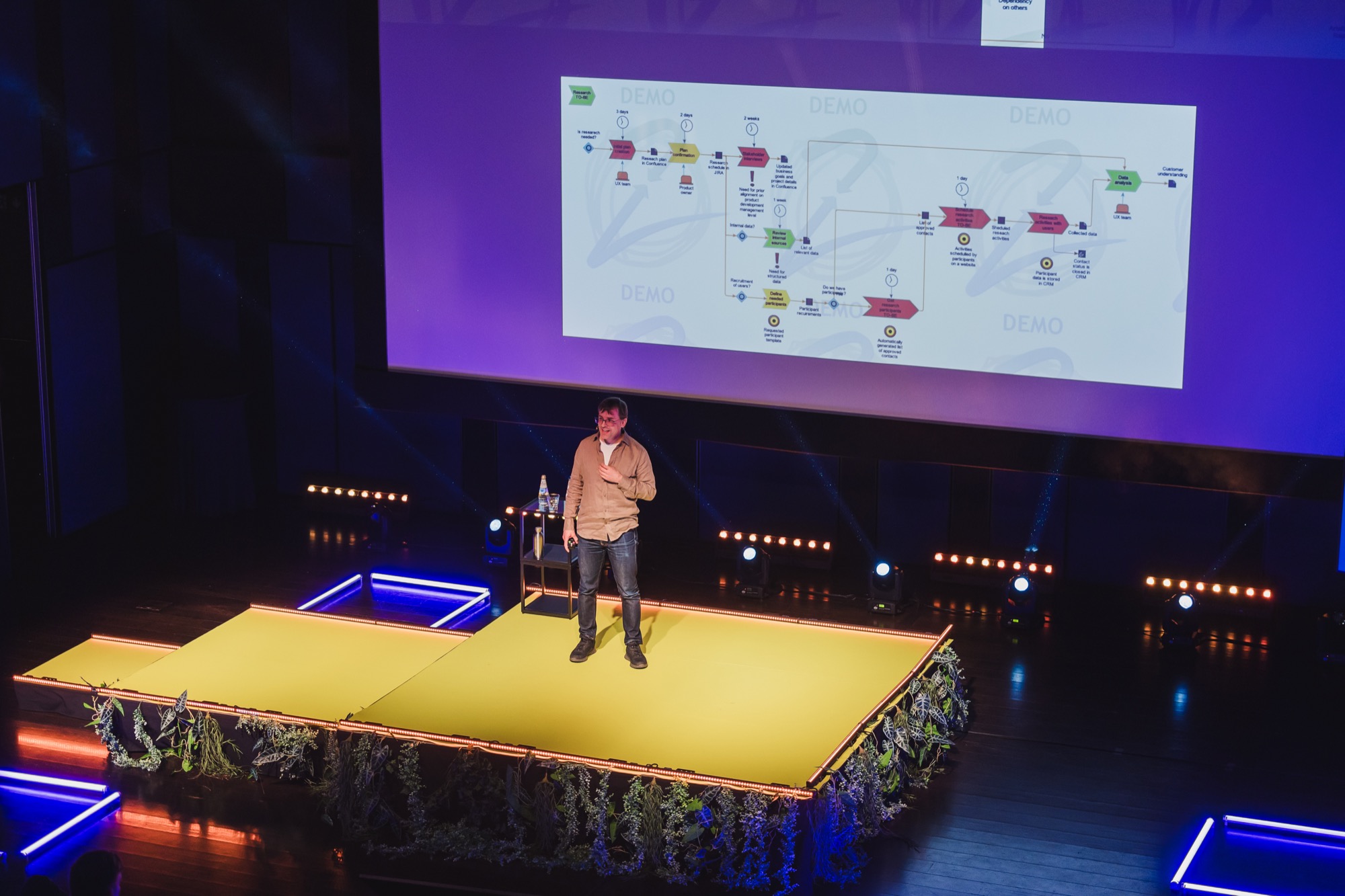 Eliminating waste in UX workflows with lean process mapping