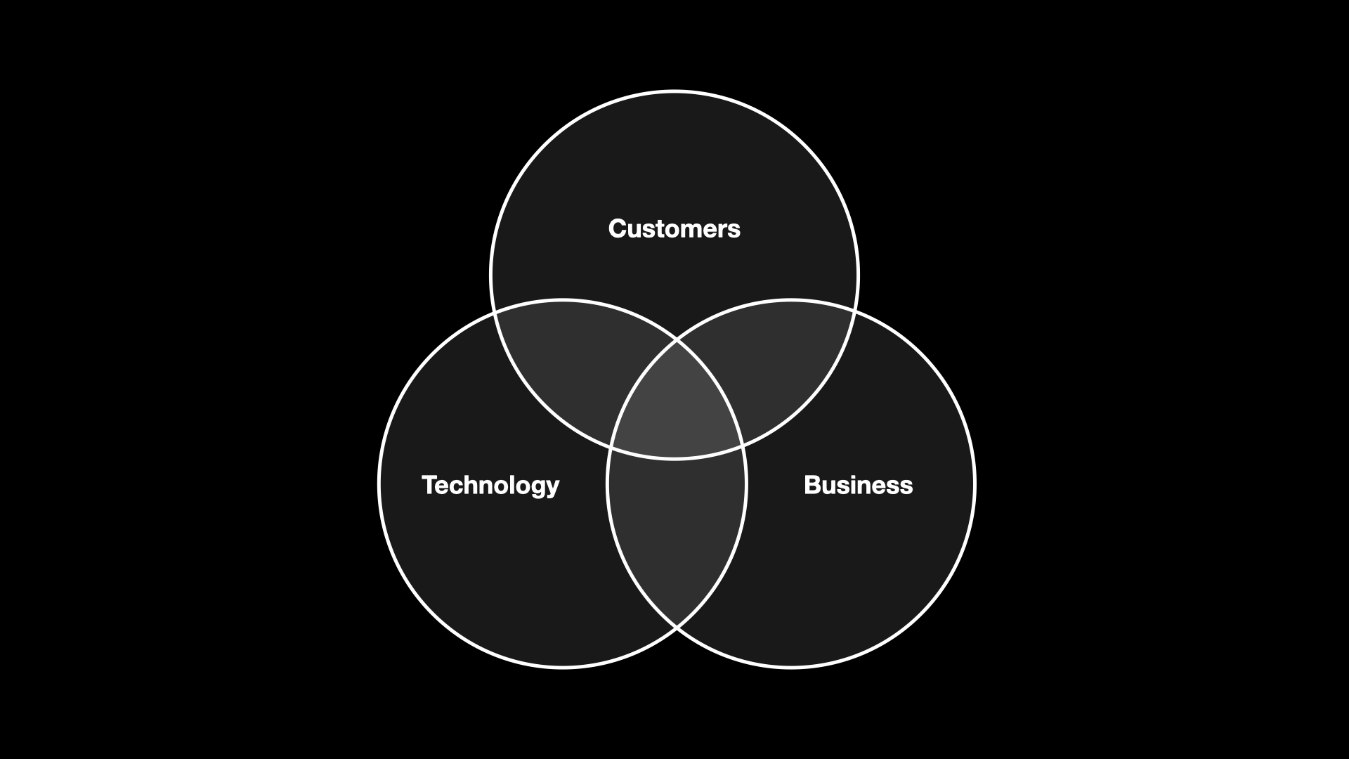 A trinity of metrics for measuring design's business impact